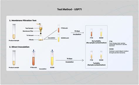 usp rupture test